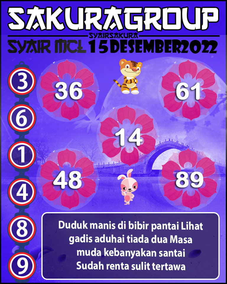 Prediksi SYAIR TOGEL MACAU LOTTERY