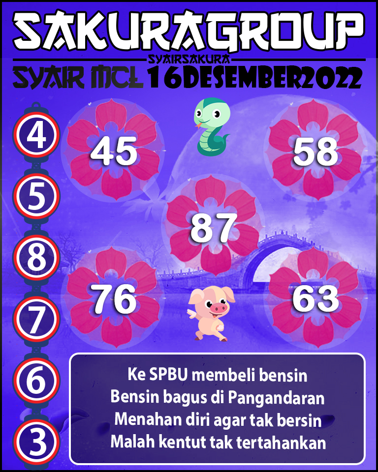 Prediksi SYAIR TOGEL MACAU LOTTERY