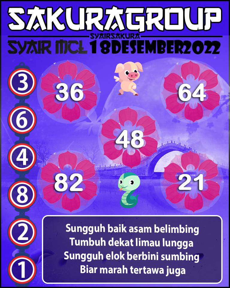 Prediksi SYAIR TOGEL MACAU LOTTERY