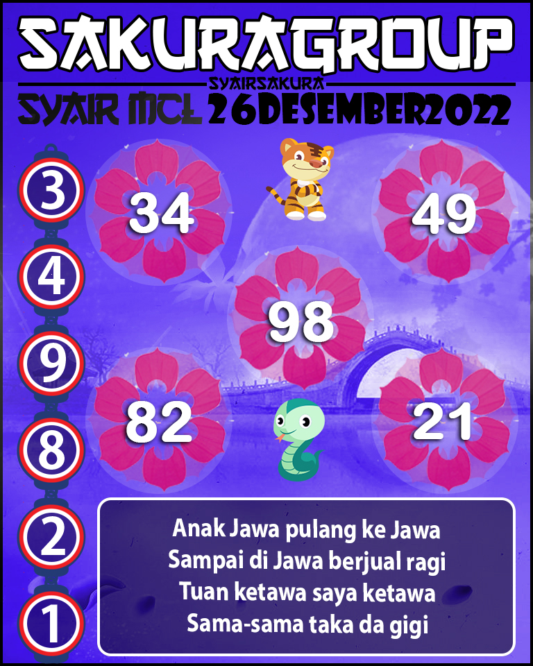 Prediksi SYAIR TOGEL MACAU LOTTERY