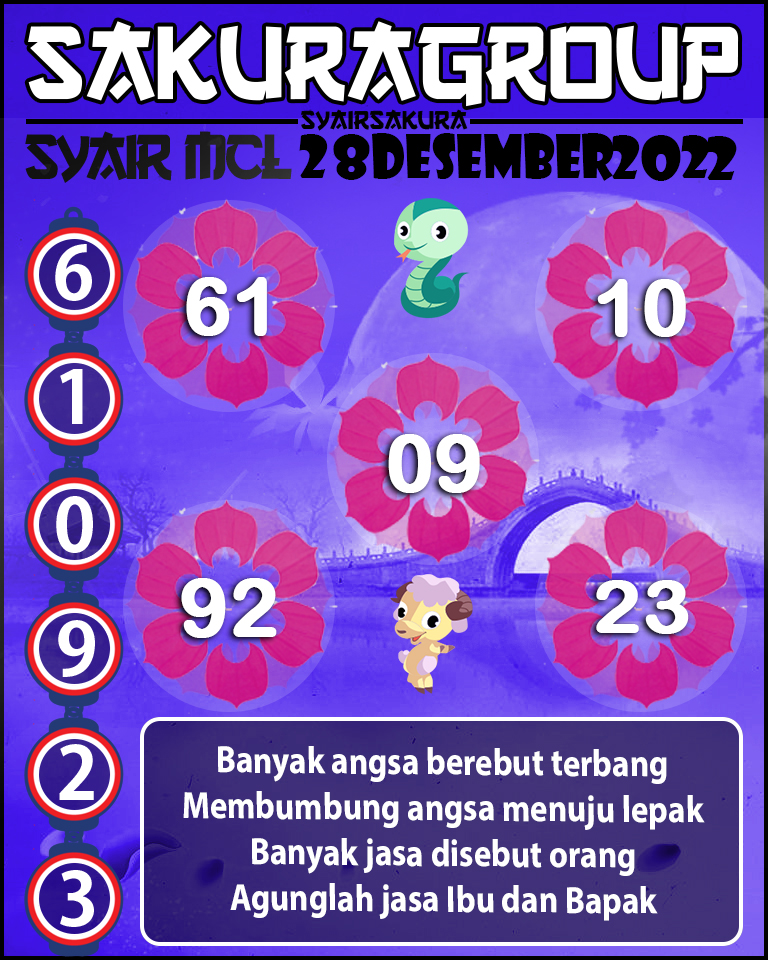 Prediksi SYAIR TOGEL MACAU LOTTERY