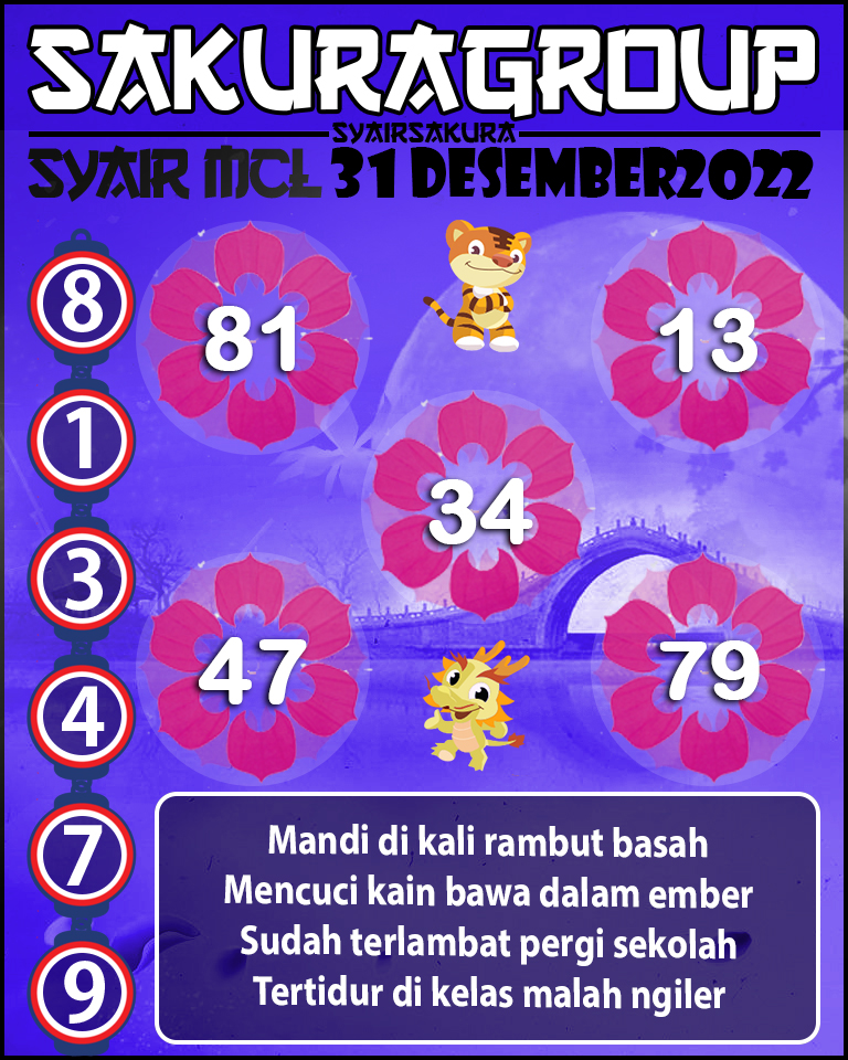 Prediksi SYAIR TOGEL MACAU LOTTERY