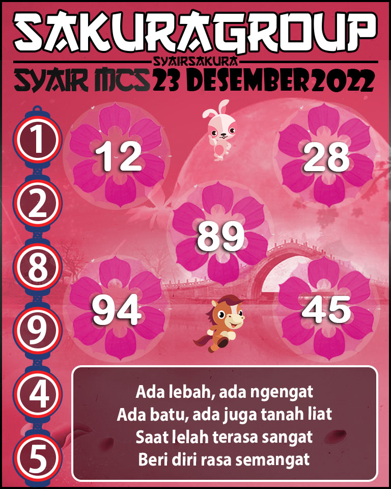 Prediksi SYAIR TOGEL MACAU SWEEP