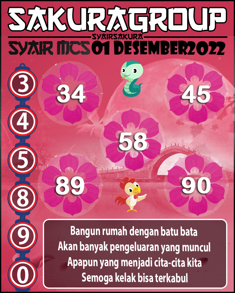 Prediksi SYAIR TOGEL MACAU SWEEP