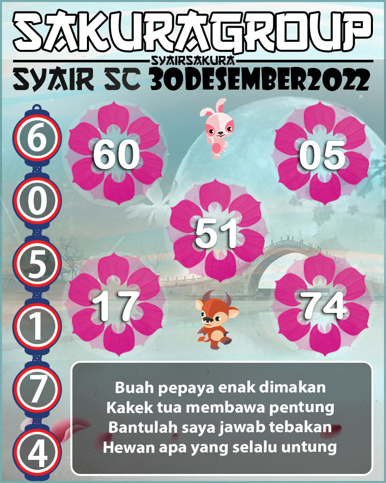 Prediksi SYAIR TOGEL SCOTLAND