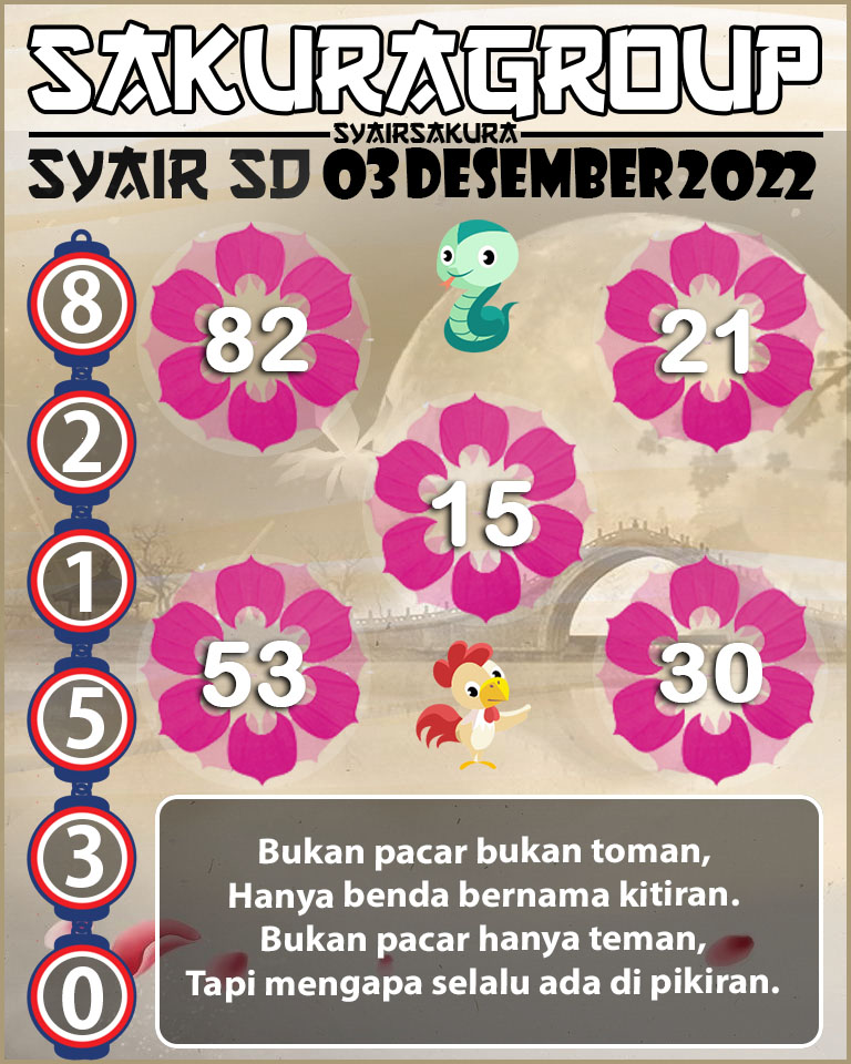 Prediksi SYAIR TOGEL SYDNEY