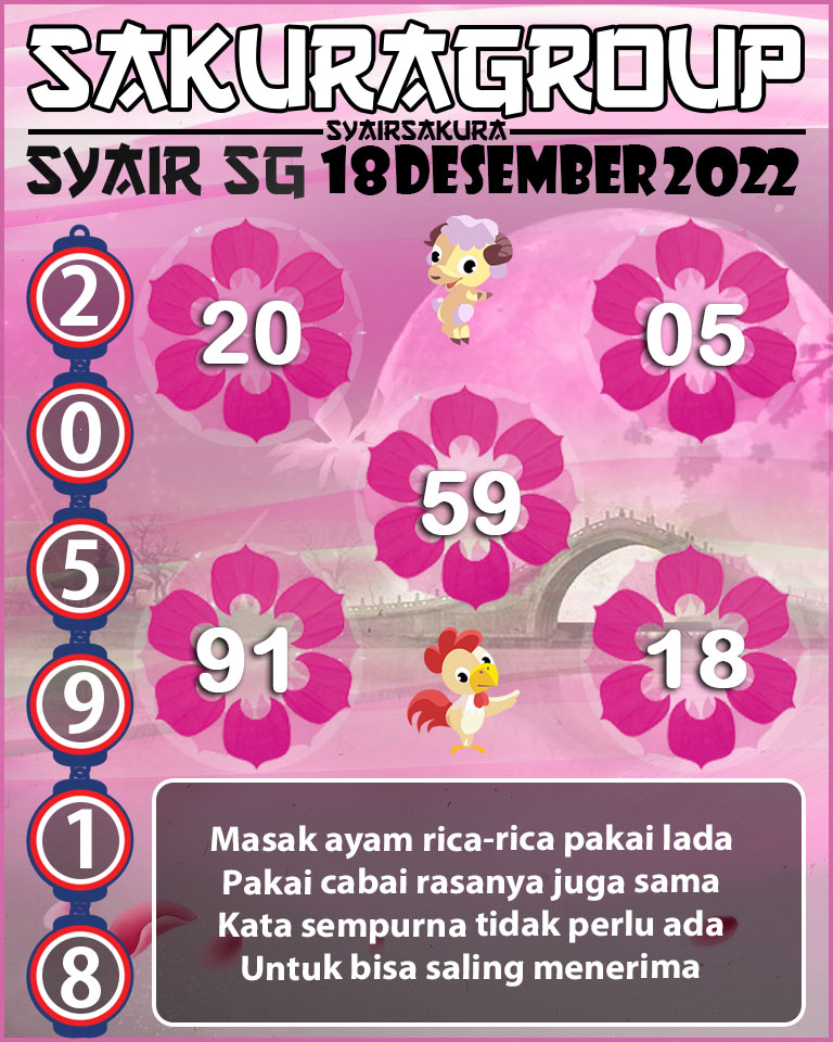 Prediksi SYAIR TOGEL SINGAPORE