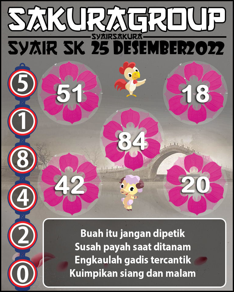 SYAIR TOGEL SLOVAKIA