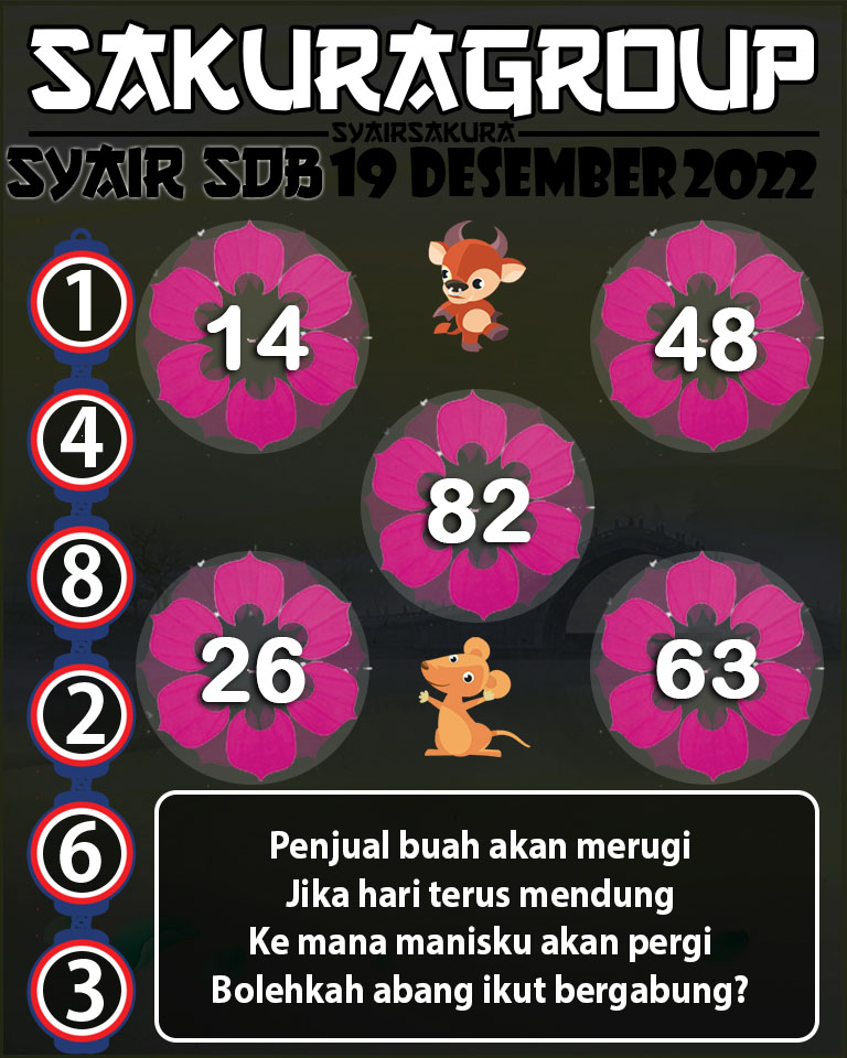 SYAIR TOGEL SYDNEYBALLS