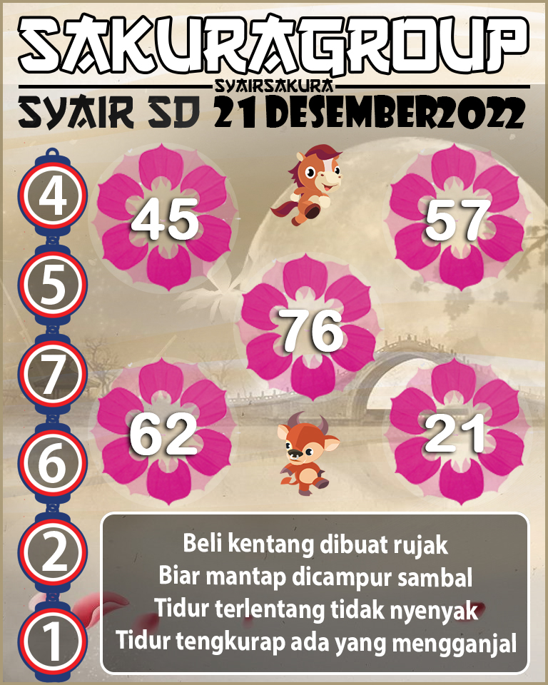 PREDIKSI SYAIR TOGEL SYDNEY