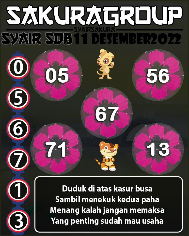 TOGEL SYDNEYBALLS