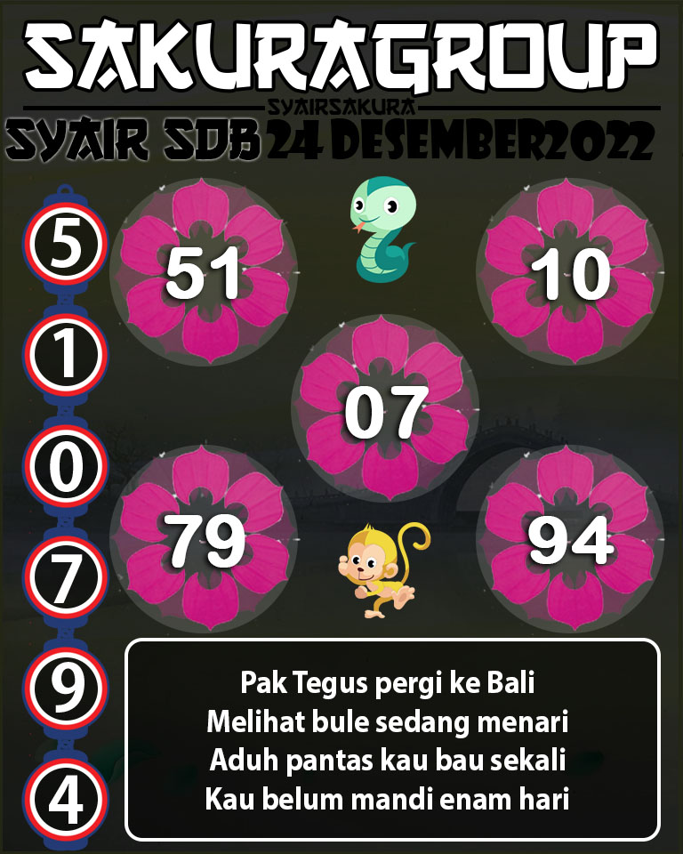 SYAIR TOGEL SYDNEYBALLS