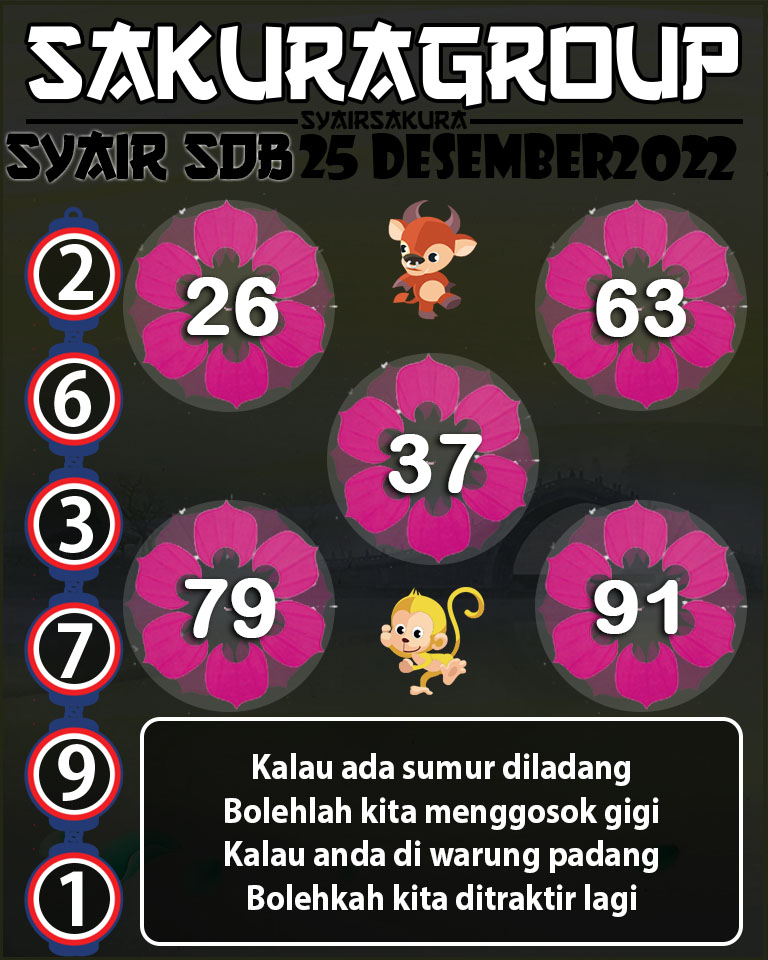 SYAIR TOGEL SYDNEYBALLS