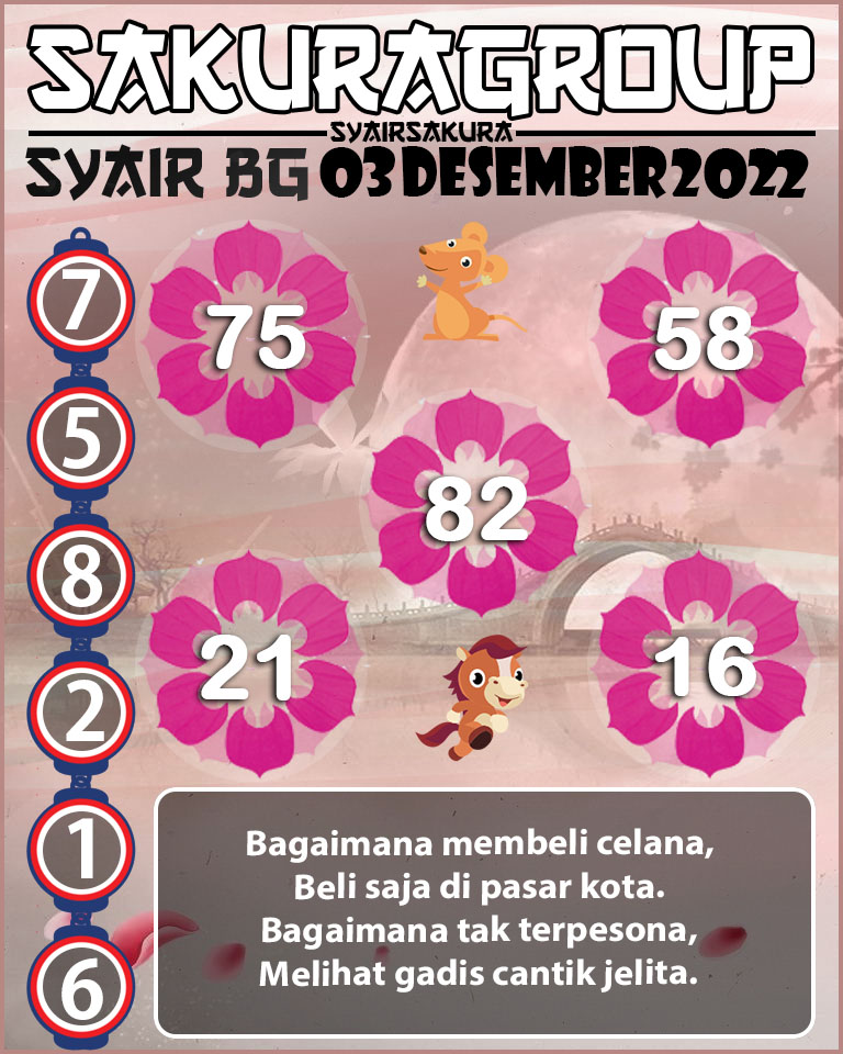 PREDIKSI SYAIR TOGEL BELGIUM