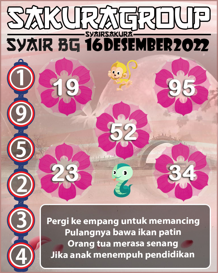 Prediksi SYAIR TOGEL BELGIUM