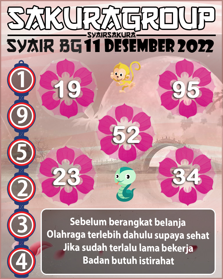 Prediksi SYAIR TOGEL BELGIUM