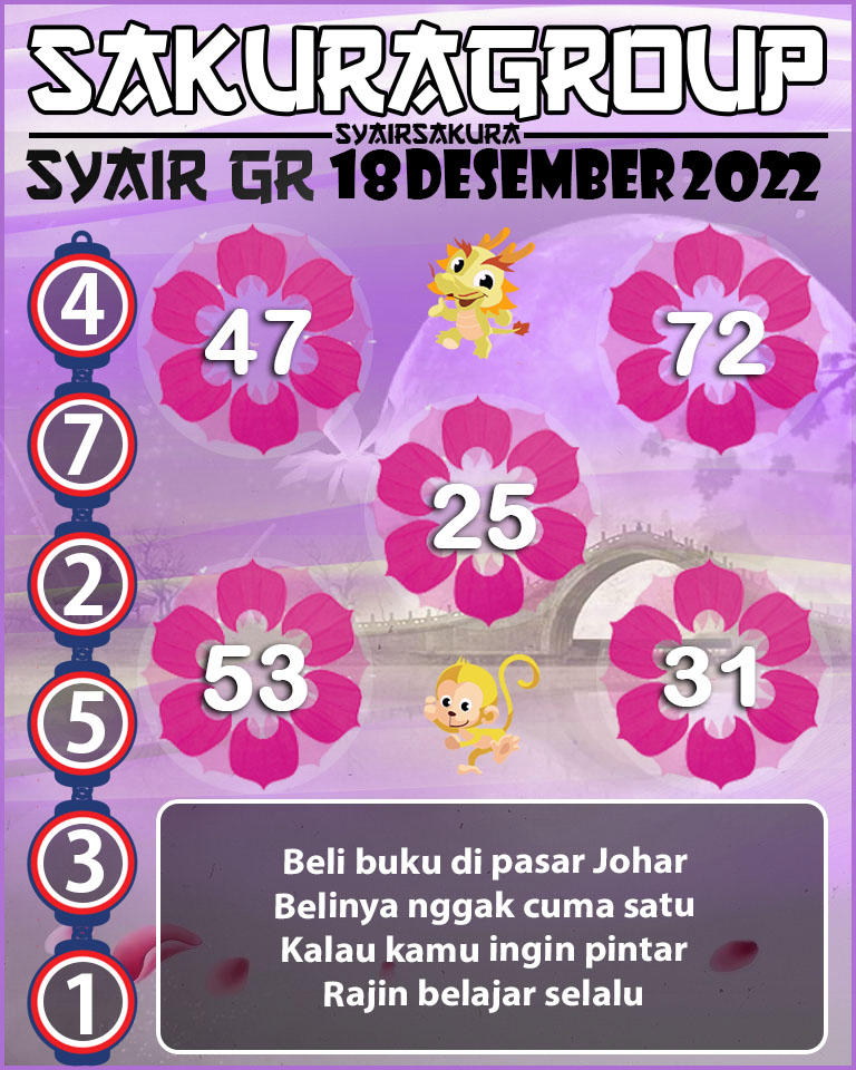 Prediksi SYAIR TOGEL GIRONA