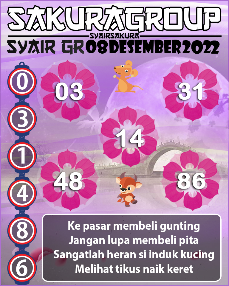 Prediksi SYAIR TOGEL GIRONA