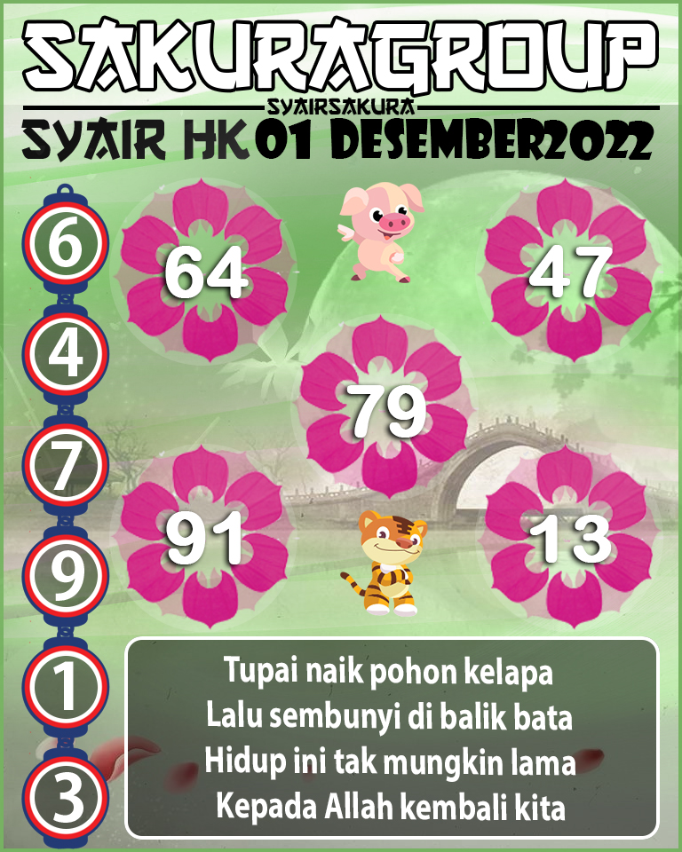 Prediksi SYAIR TOGEL HONGKONG