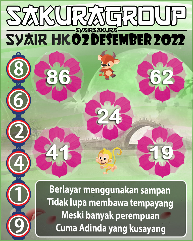 Prediksi SYAIR TOGEL HONGKONG