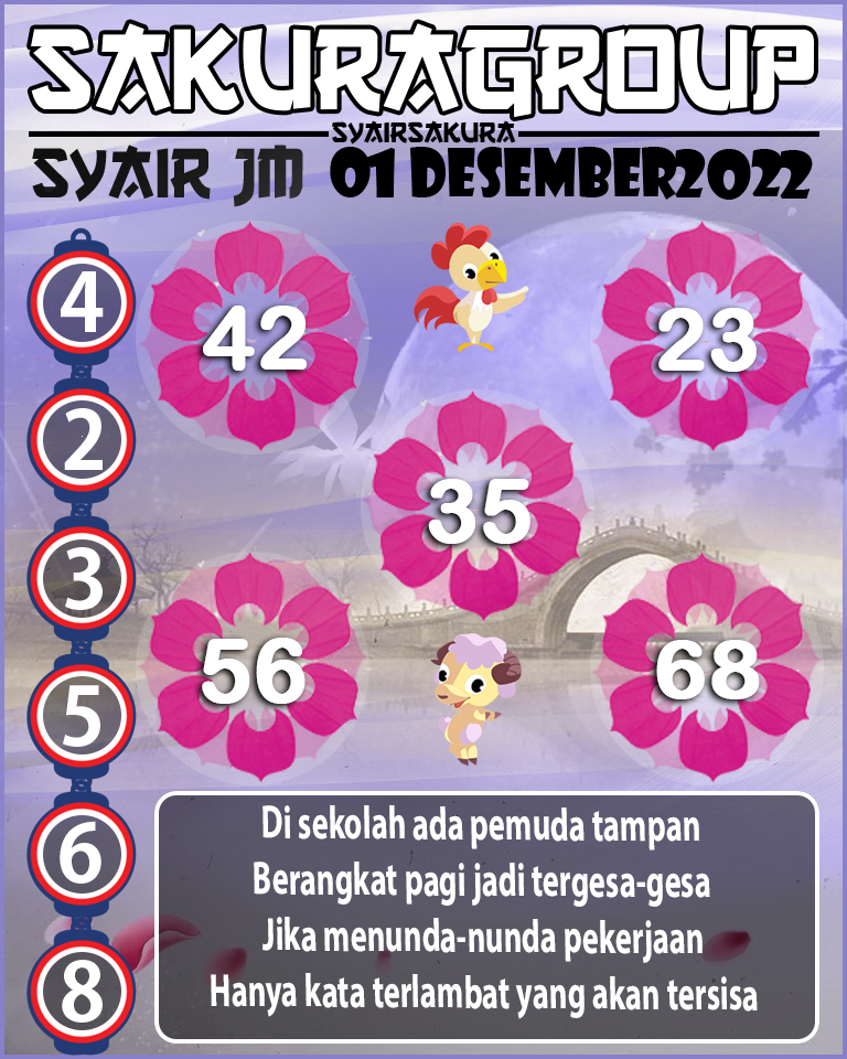 Prediksi SYAIR TOGEL JAMAICA