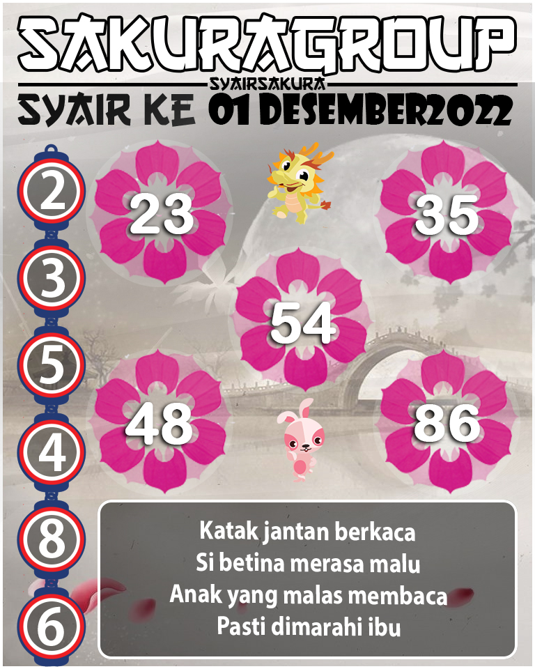 Prediksi SYAIR TOGEL KENYA