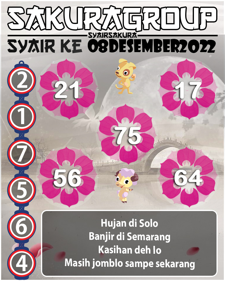 Prediksi SYAIR TOGEL KENYA