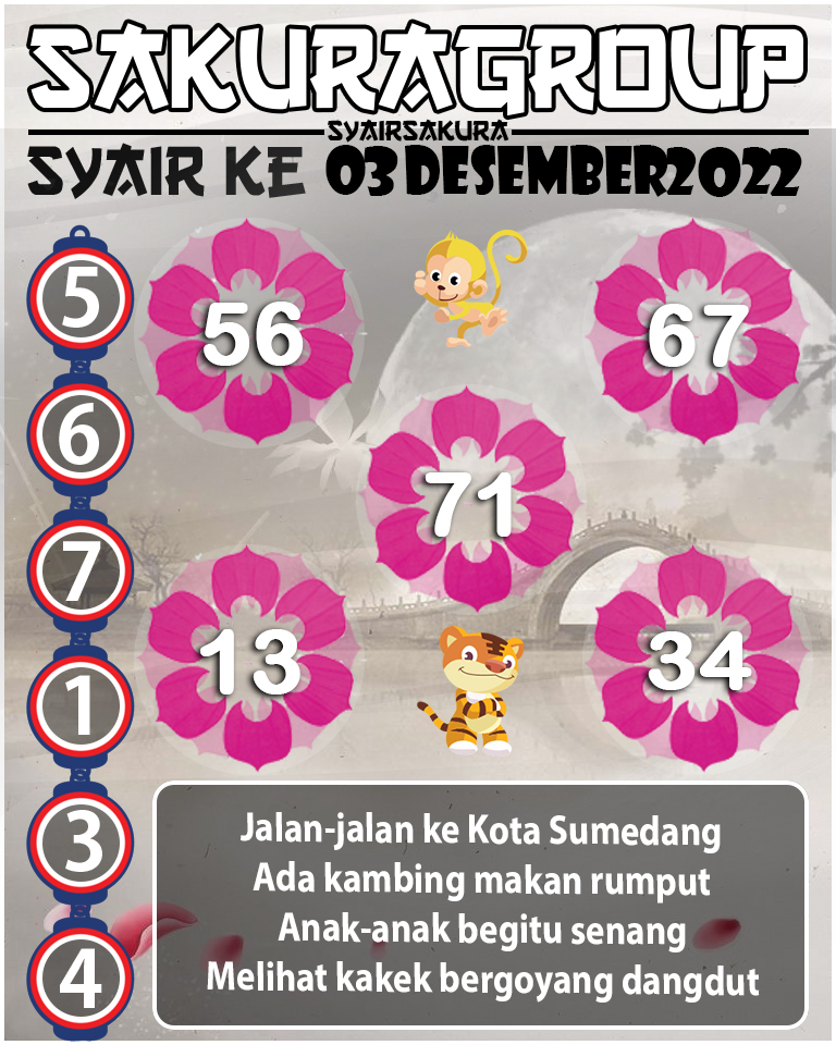 Prediksi SYAIR TOGEL KENYA