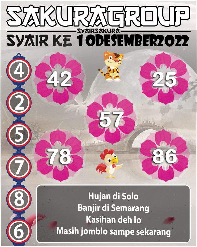 Prediksi SYAIR TOGEL KENYA