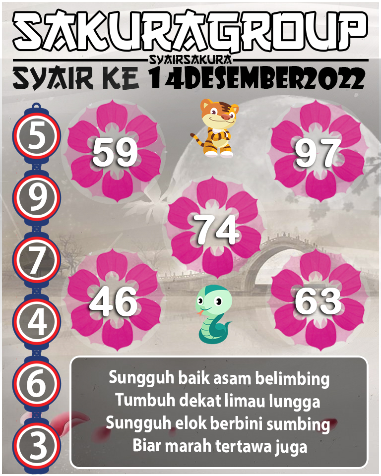 Prediksi SYAIR TOGEL KENYA