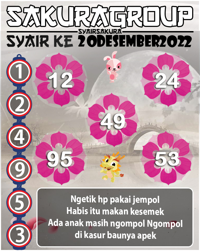 Prediksi SYAIR TOGEL KENYA