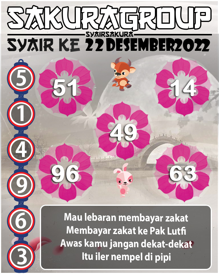 Prediksi SYAIR TOGEL KENYA