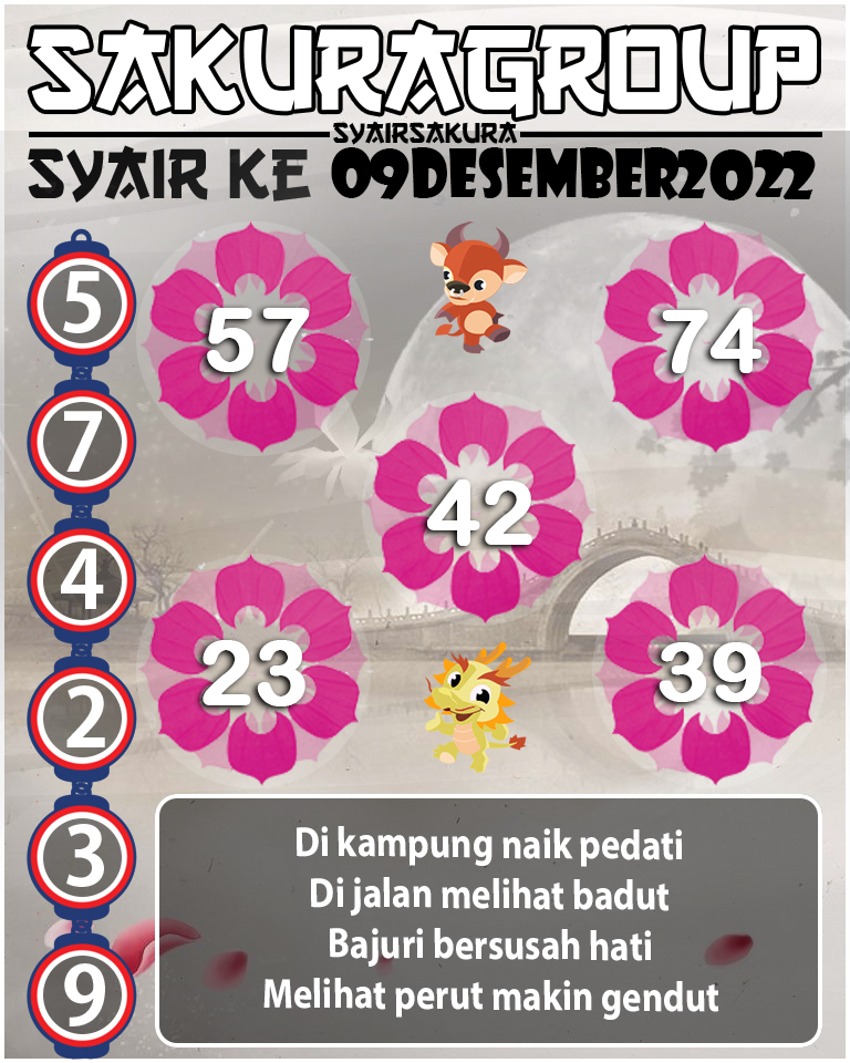 Prediksi SYAIR TOGEL KENYA