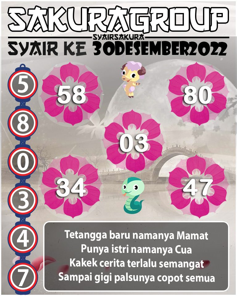 Prediksi SYAIR TOGEL KENYA