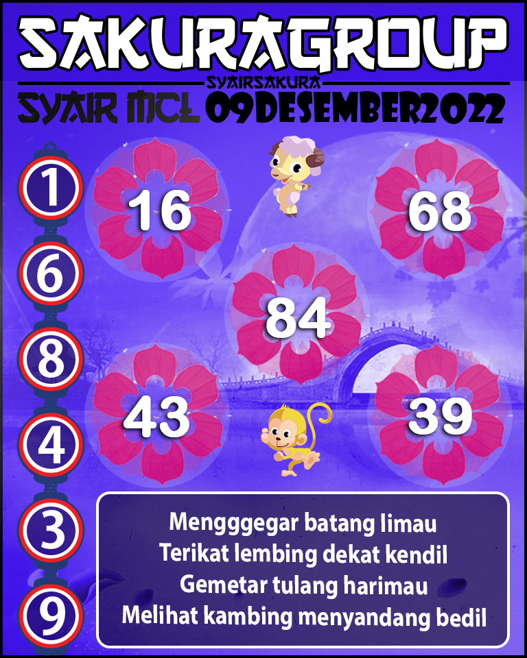 Prediksi SYAIR TOGEL MACAU LOTTERY