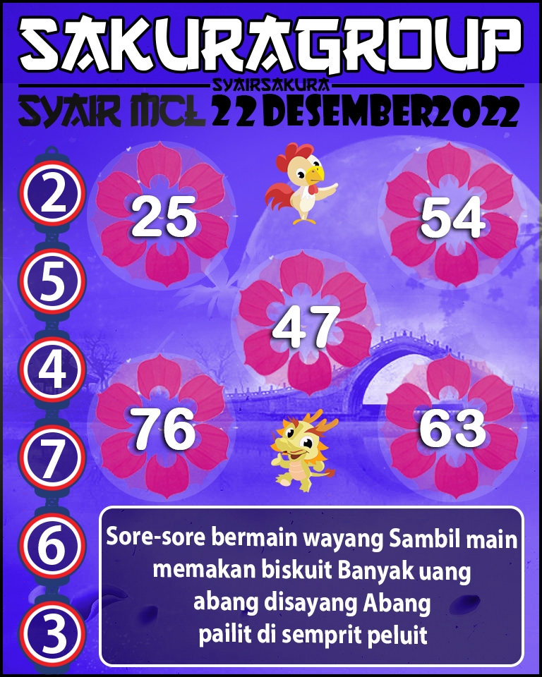 Prediksi SYAIR TOGEL MACAU LOTTERY