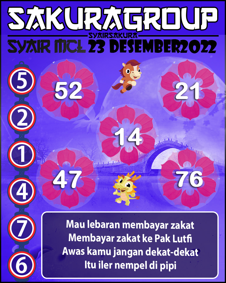 Prediksi SYAIR TOGEL MACAU LOTTERY