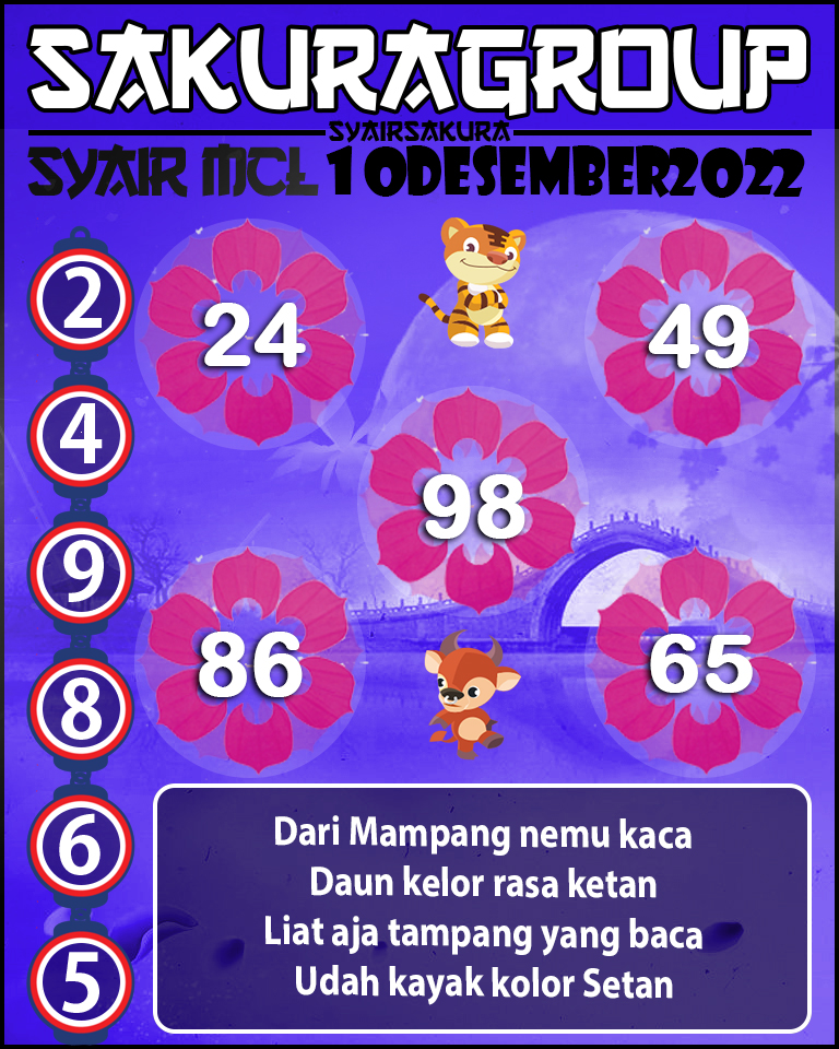 Prediksi SYAIR TOGEL MACAU LOTTERY