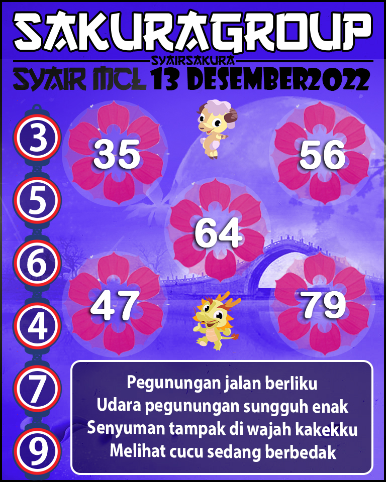 Prediksi SYAIR TOGEL MACAU LOTTERY