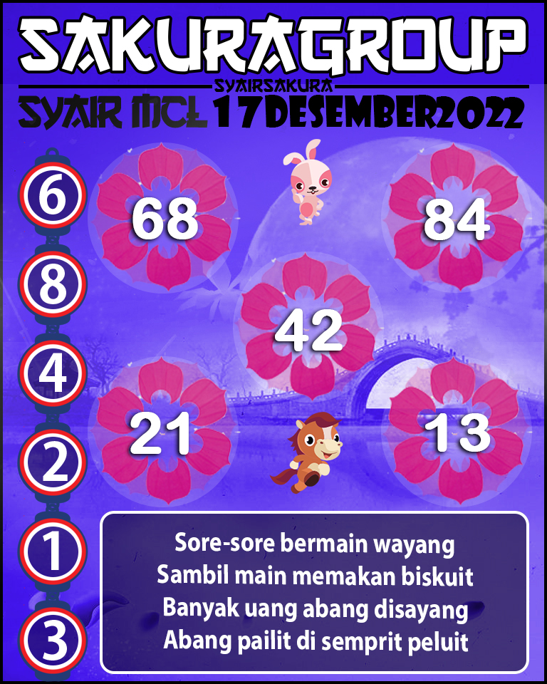 Prediksi SYAIR TOGEL MACAU LOTTERY