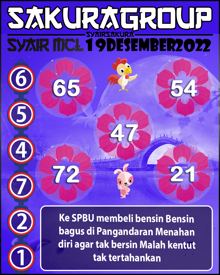 Prediksi SYAIR TOGEL MACAU LOTTERY