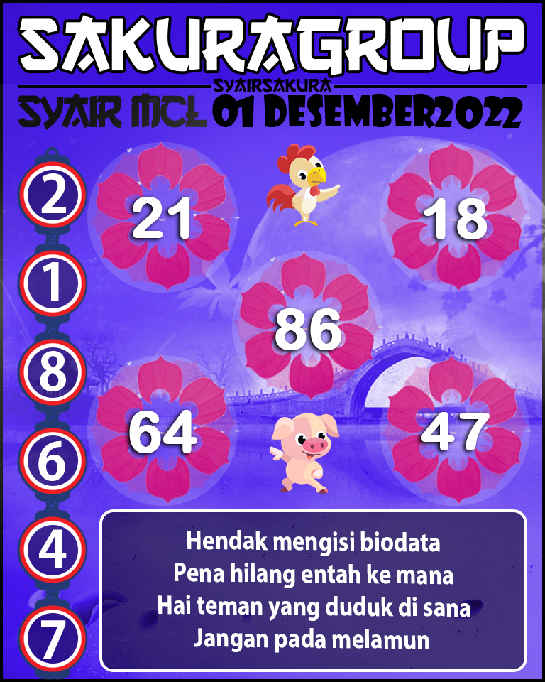 Prediksi SYAIR TOGEL MACAU LOTTERY