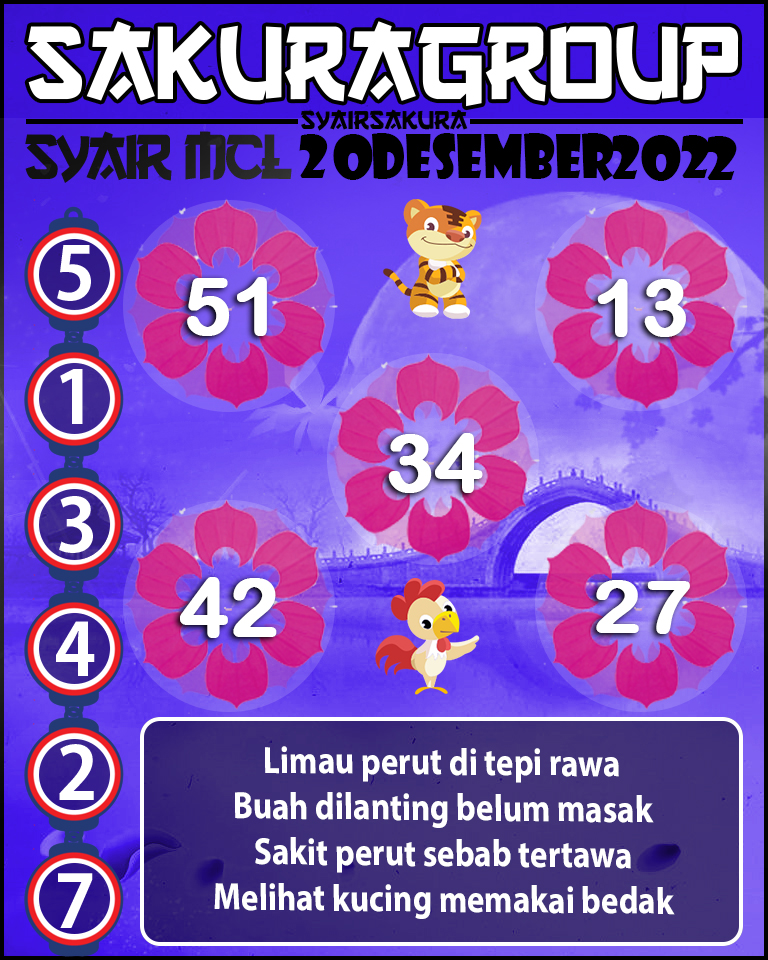 Prediksi SYAIR TOGEL MACAU LOTTERY