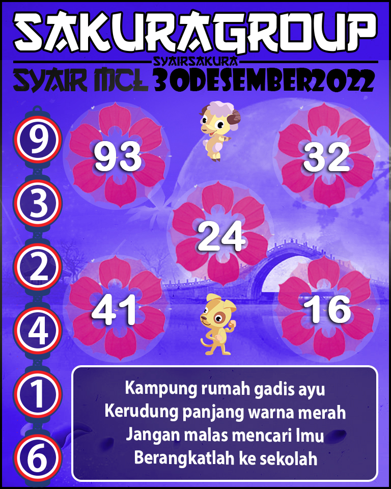 Prediksi SYAIR TOGEL MACAU LOTTERY