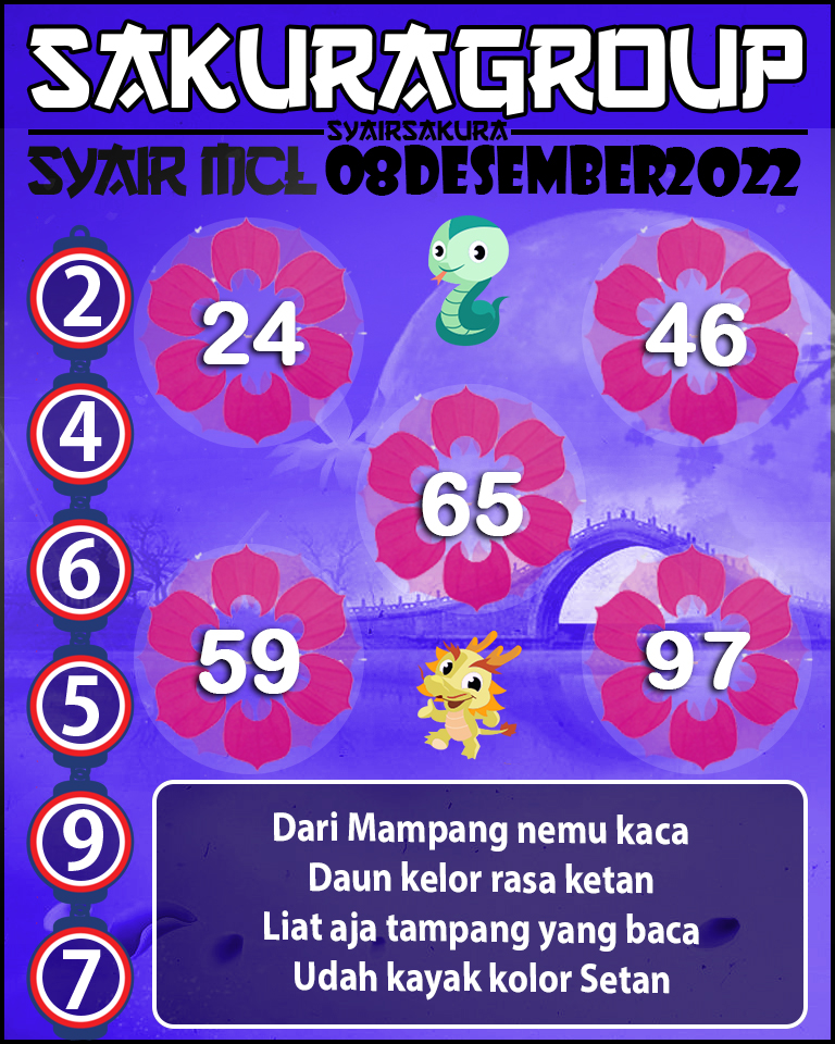 Prediksi SYAIR TOGEL MACAU LOTTERY