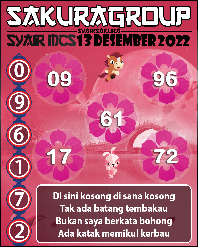 Prediksi SYAIR TOGEL MACAU SWEEP