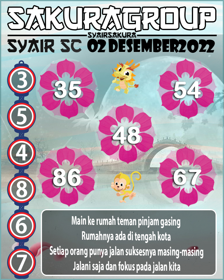 Prediksi SYAIR TOGEL SCOTLAND