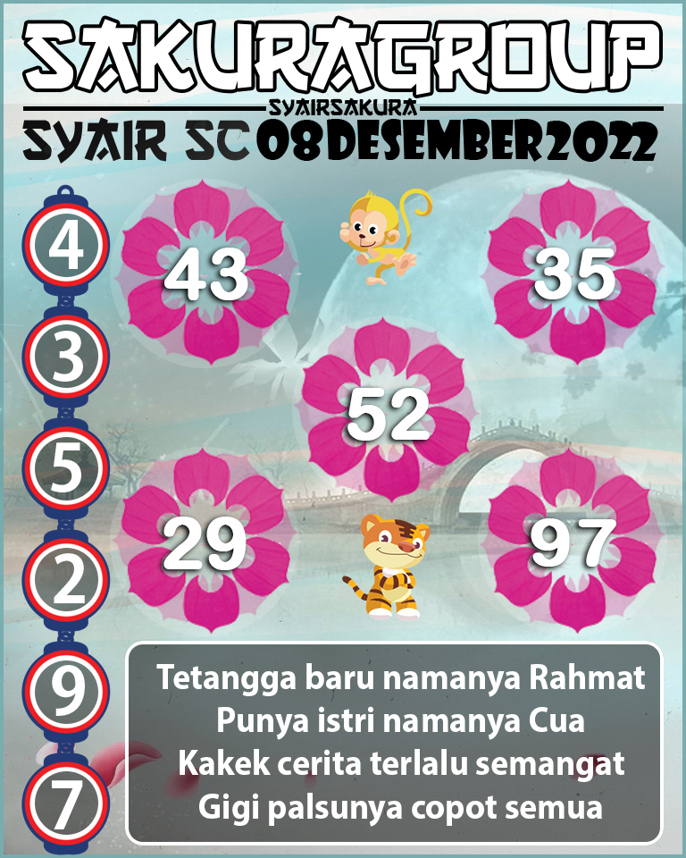 Prediksi SYAIR TOGEL SCOTLAND