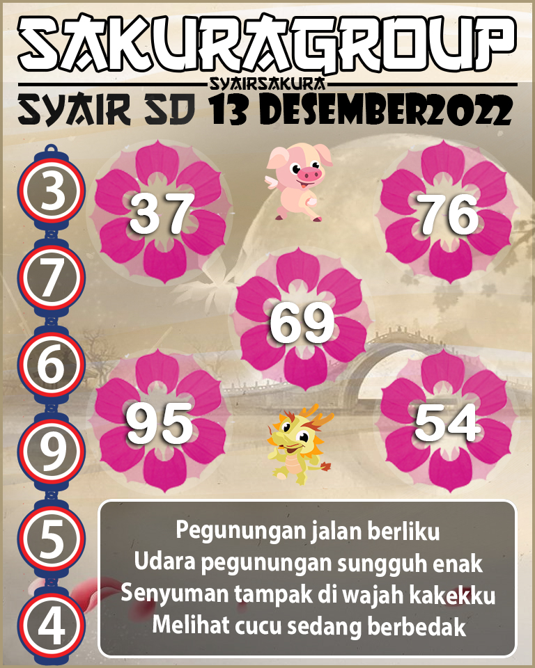 PREDIKSI SYAIR TOGEL SYDNEY