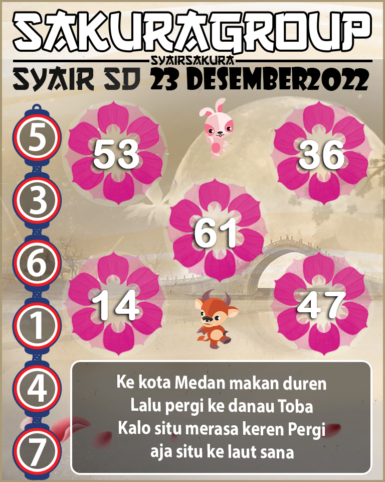 PREDIKSI SYAIR TOGEL SYDNEY